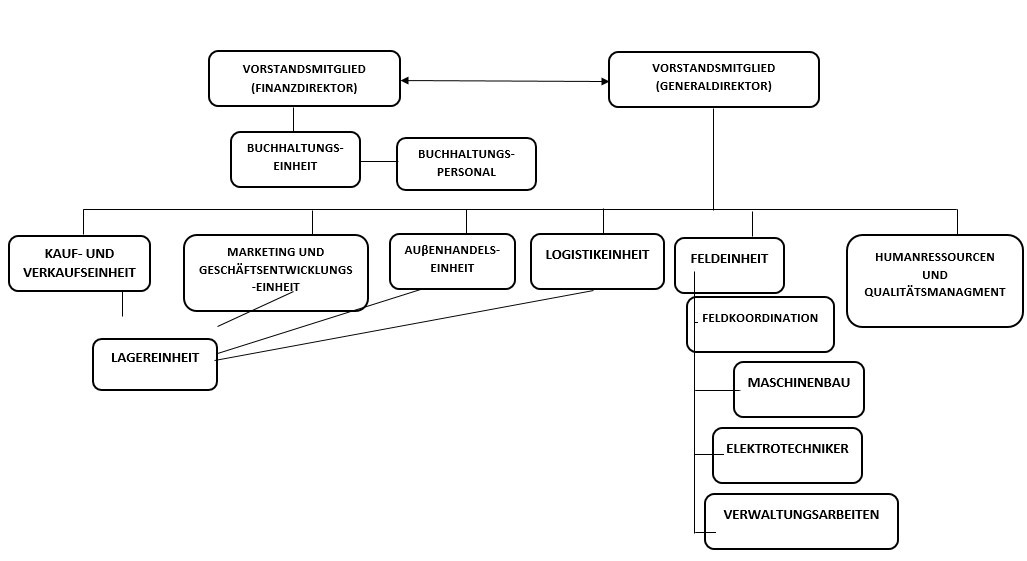 ORGANISATIONSSCHEMA